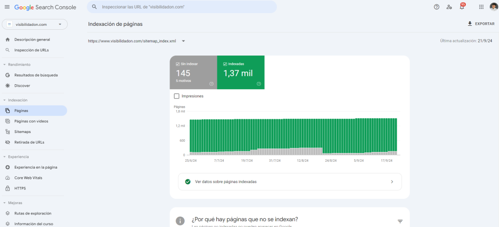 Indexación en Google: Aprende a indexar tu proyecto