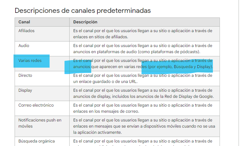 cross network google analytics