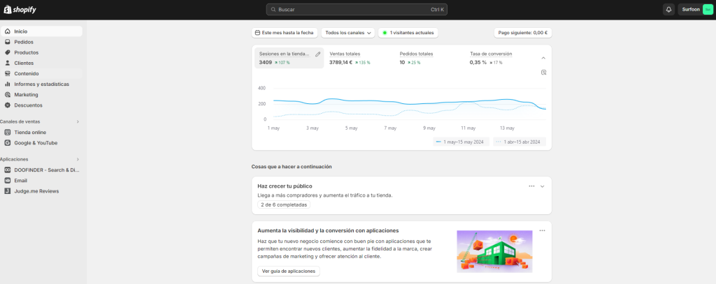 Facilidad de uso del Shopify