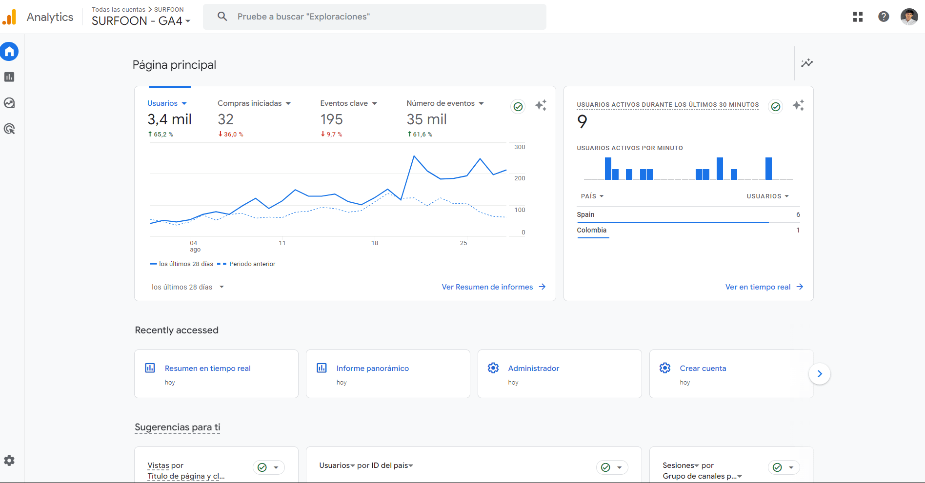 ¿Cómo instalar Google Analytics 4 en Shopify? en 2026 - Visibilidadon
