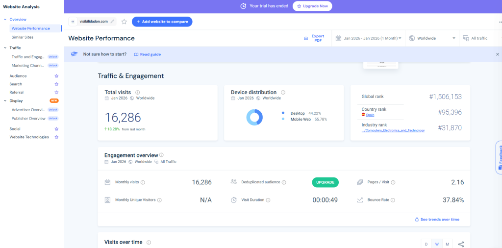 ¿Qué datos puedes analizar con SimilarWeb?