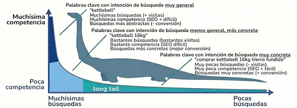 Amplitud semántica en categorías de producto