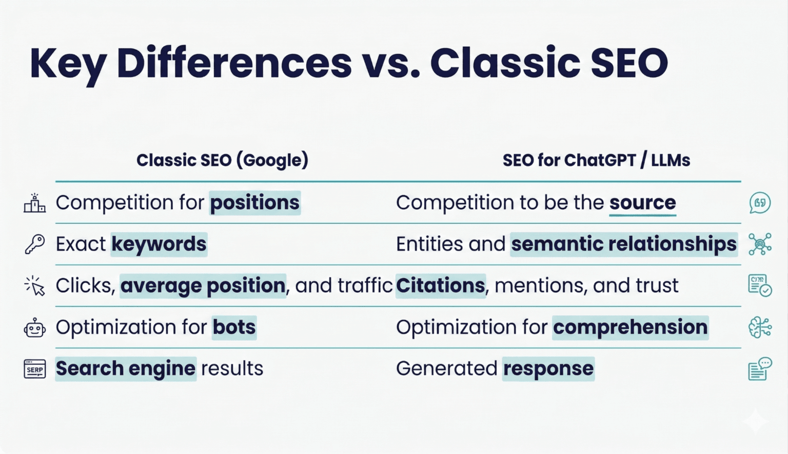 SEO vs GEO: cómo optimizar tu contenido para aparecer en la IA